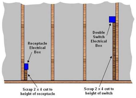 hieght ofwall boxes for electrical oregon code|oregon basement wall requirements.